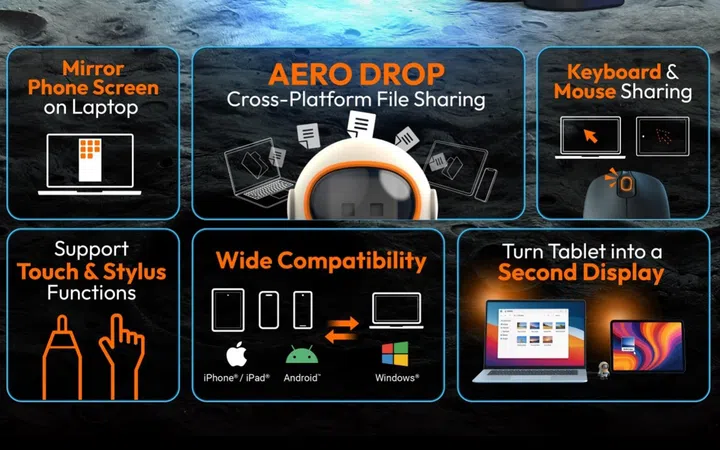 j5create JUAW22 AERO DROP CrossLink Wireless Dongle