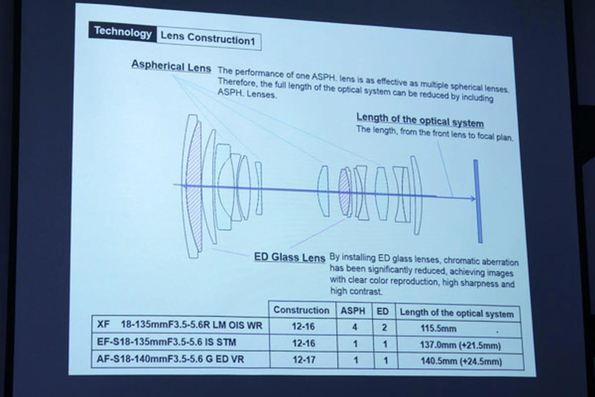 The internal works of the XT18-135mm lens - optimised for image quality.