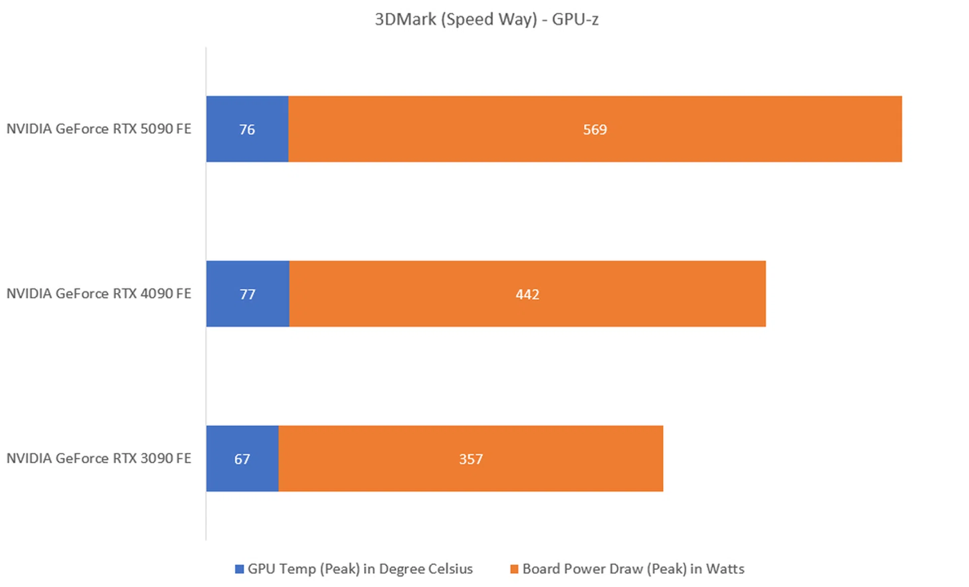 The lower the temperature and wattage, the better.