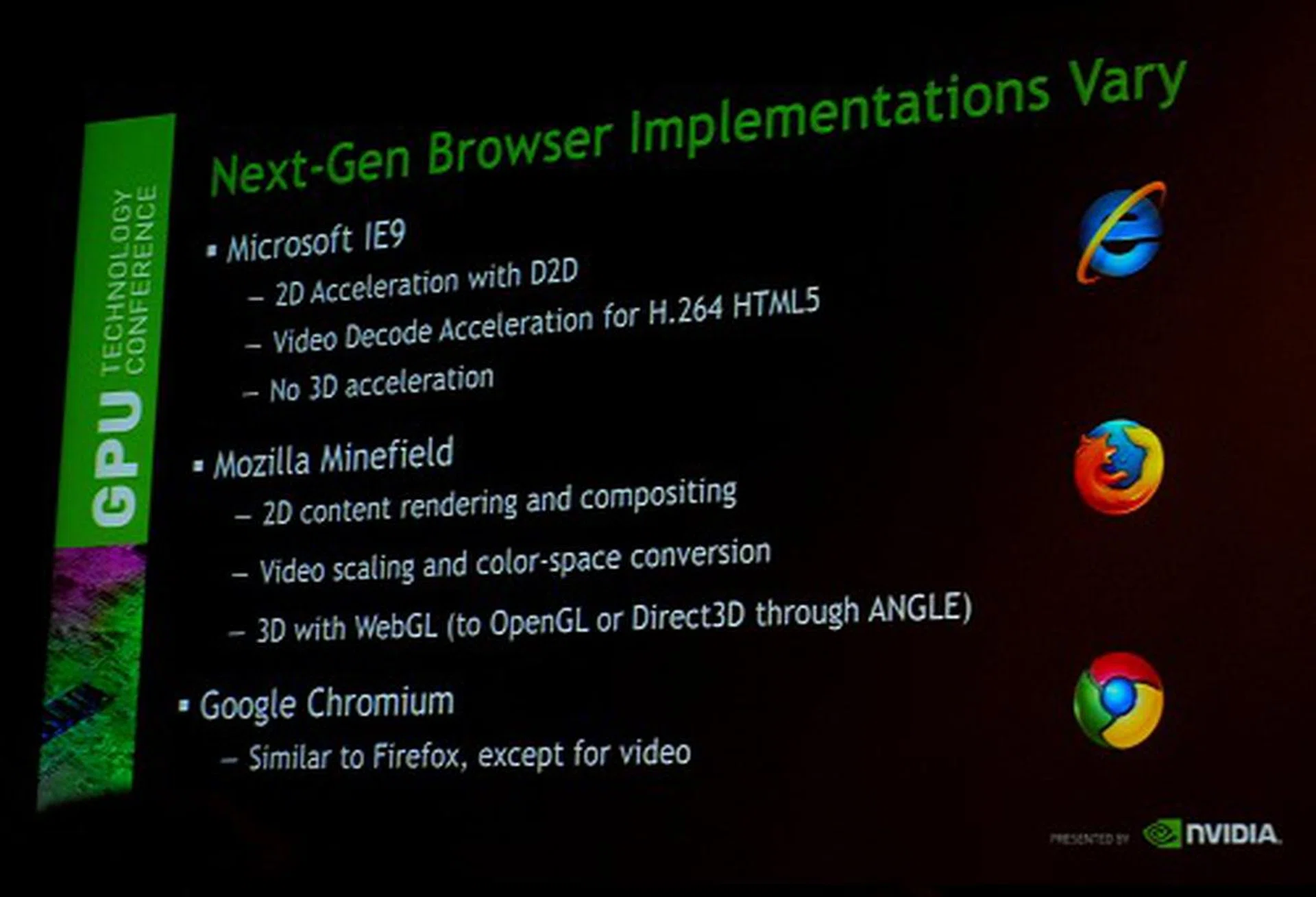 Here's how the various next iteration of browsers compare at this point of time in terms of accelerating the web.
