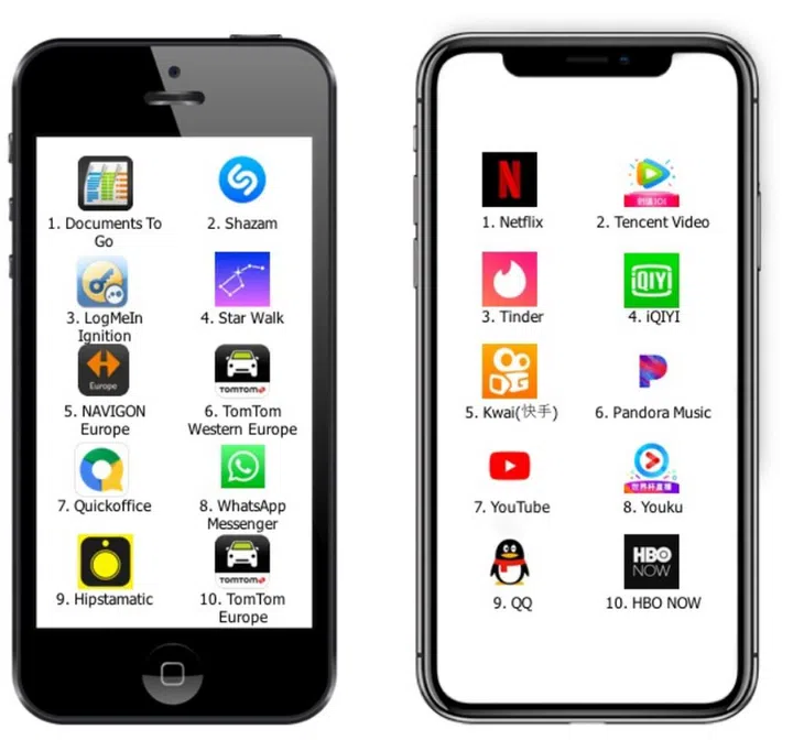 Top Applications by Worldwide Consumer Spend on the iOS App Store
2010 vs 2018 <br>Image source: App Annie