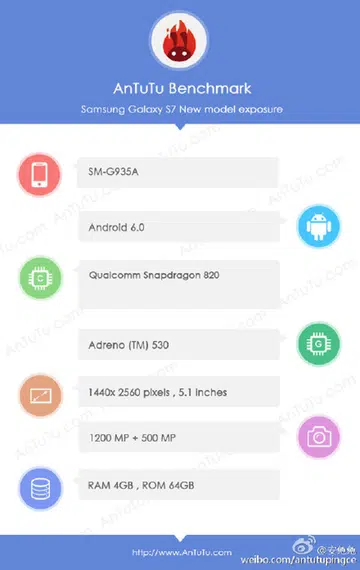 Leaked benchmark of the Samsung Galaxy S7, 5.1-inch model. Credit: AnTuTu.