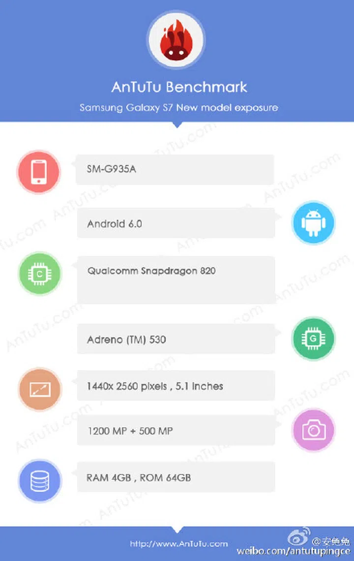 Leaked benchmark of the Samsung Galaxy S7, 5.1-inch model. Credit: AnTuTu.