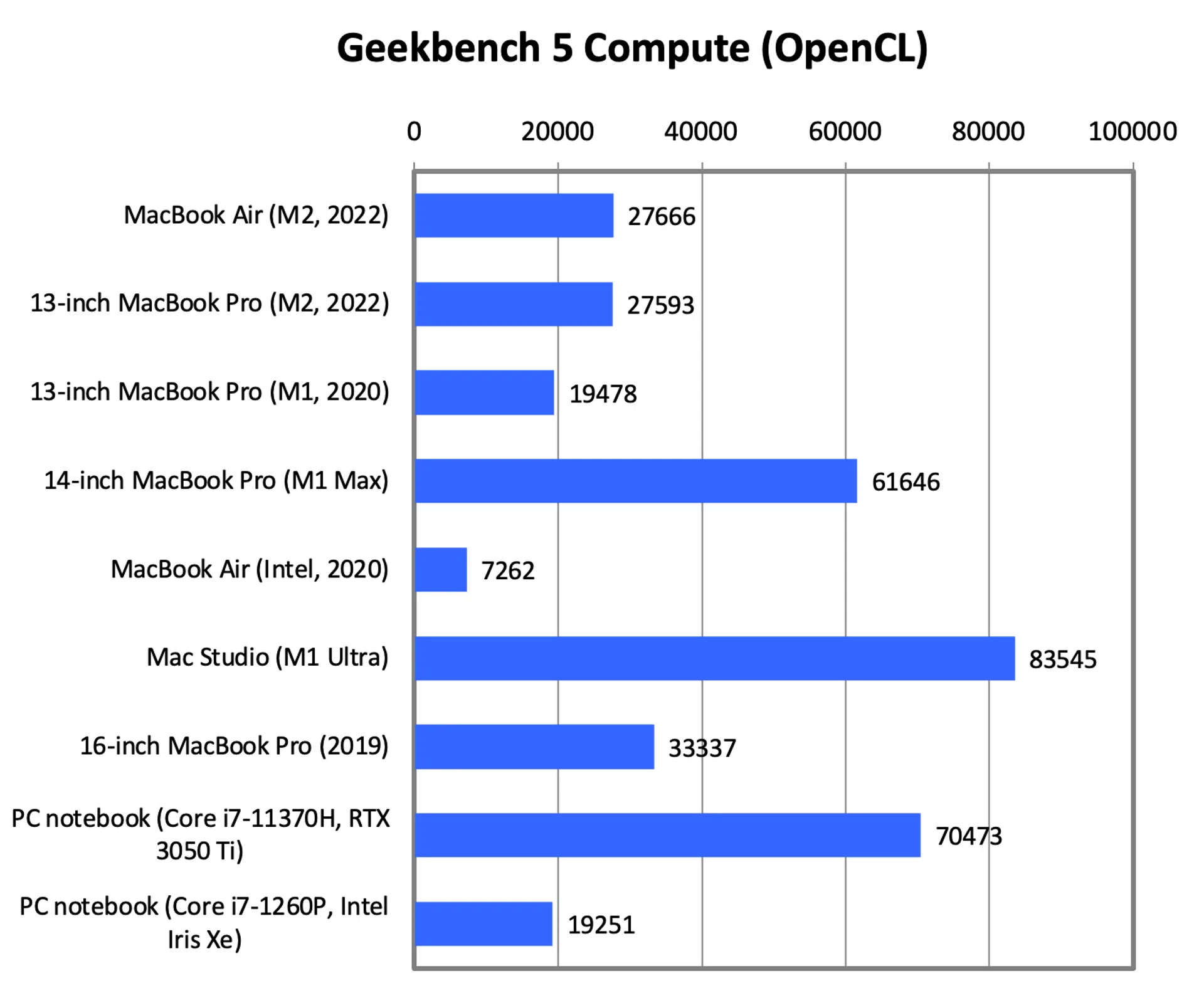 Apple MacBook Air (2022) review: Truly, the MacBook for everyone