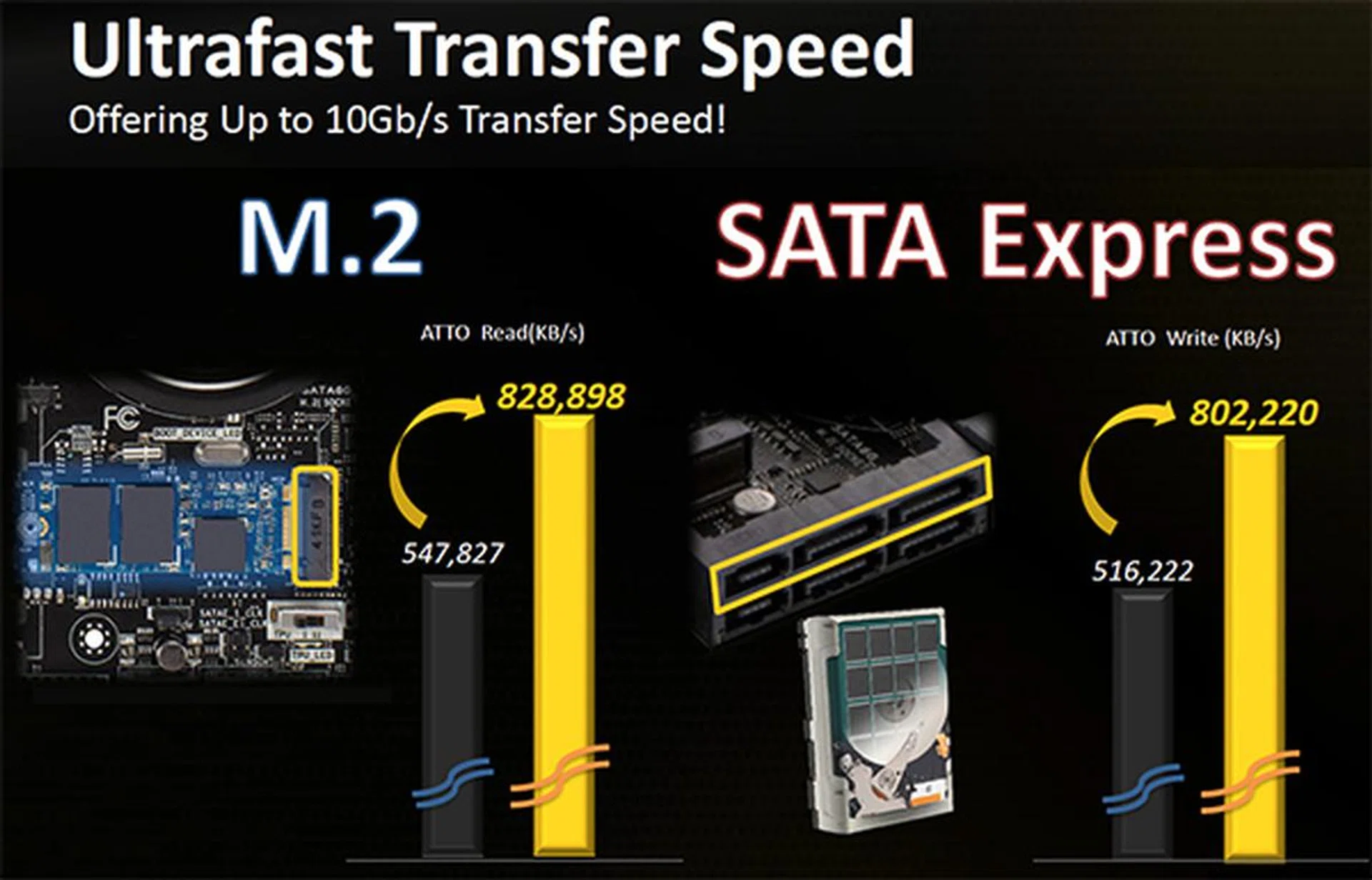 M.2 vs SATA Express transfer speed.
