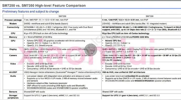 Source: XiaomiUI Telegram channel, XDA Developers.