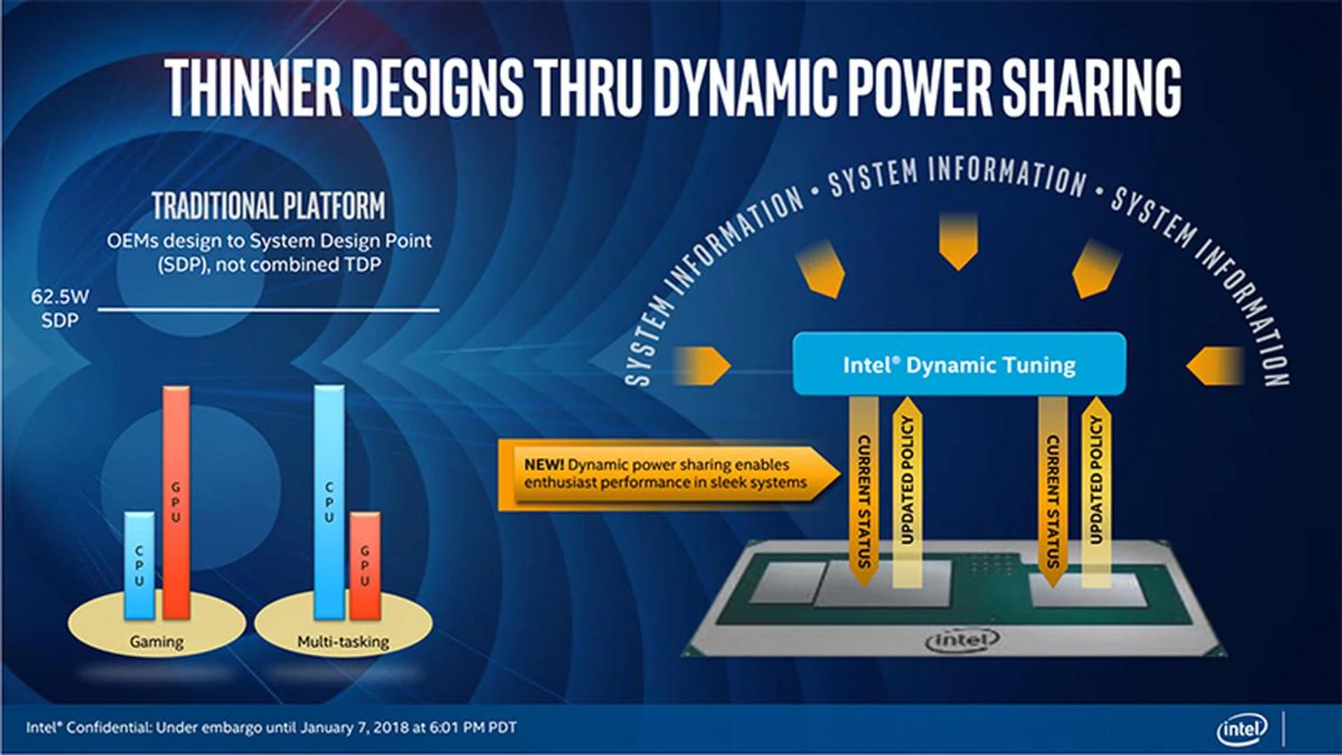 This is the first time such a power sharing framework has been implemented. (Image Source: Intel)