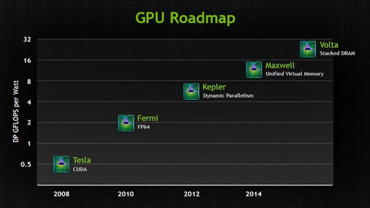 (Image Source: NVIDIA)