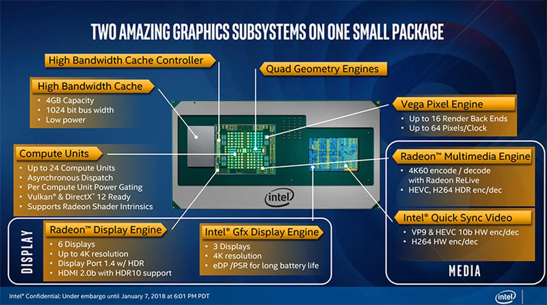 The chip features two separate graphics subsystems. (Image Source: Intel)