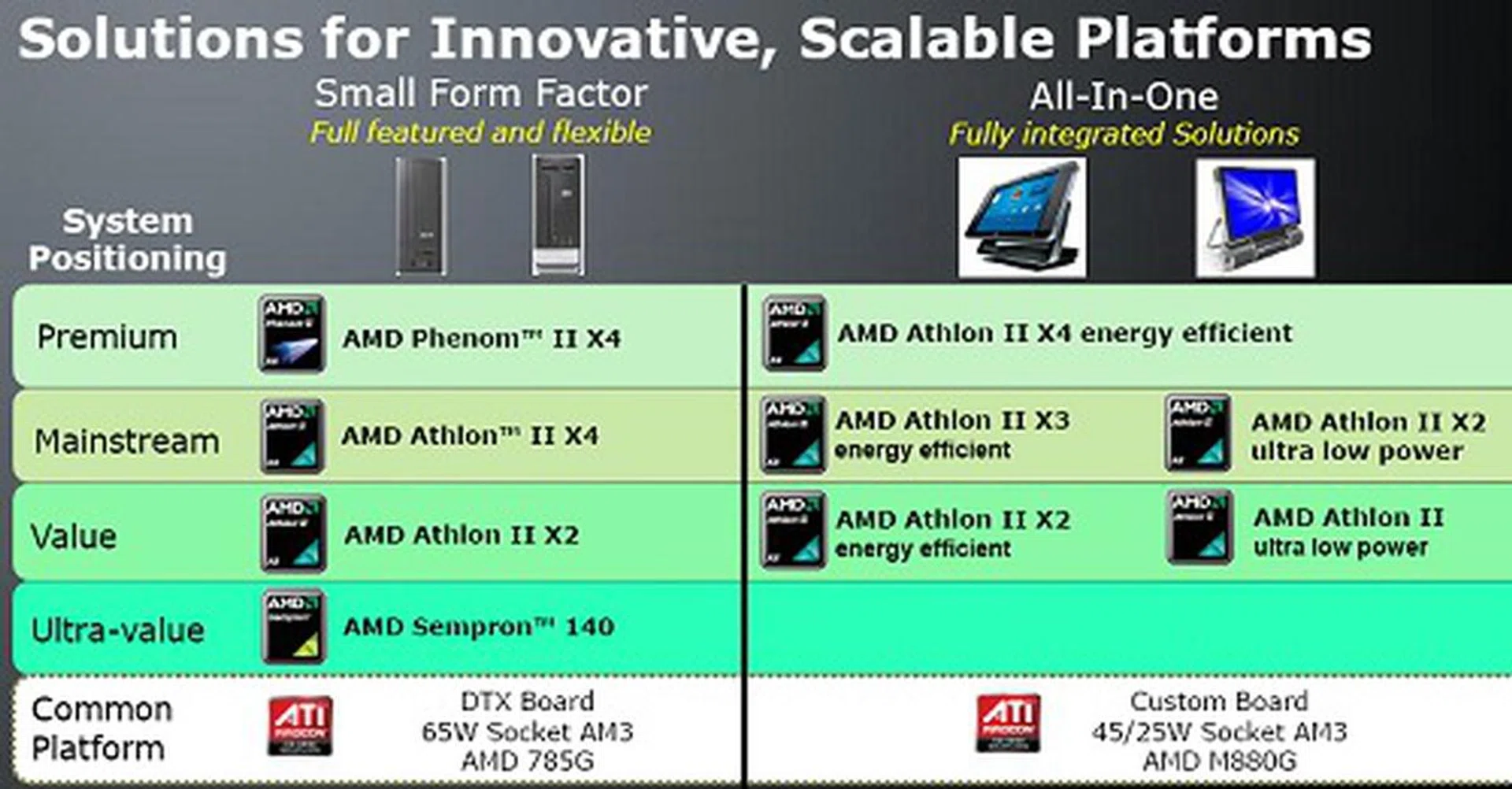 Though not related to mobile platforms, here's a sneak peek of AMD's new CPUs and platforms for the mainstream desktop space and how they are segmented.
