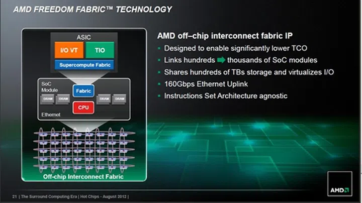 (Image Source: AMD)
