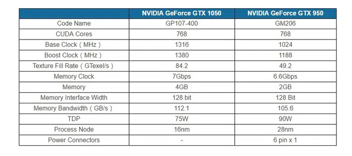 (Image source: BenchLife via WCCFTech)