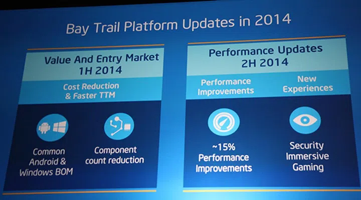 Bay Trail will receive two new updates this year.