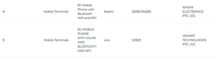 Vivo V60 Lite’s IMDA registration entry.