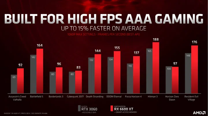 Source: AMD