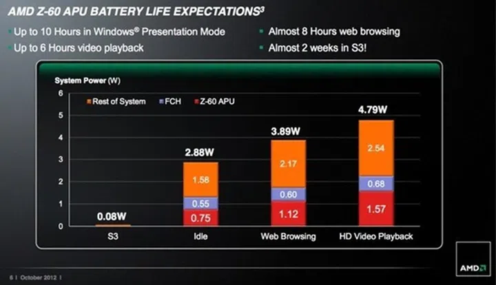 (Image Source: Engadget)