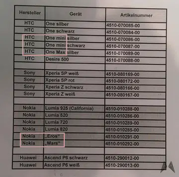 Image source: The Unwired