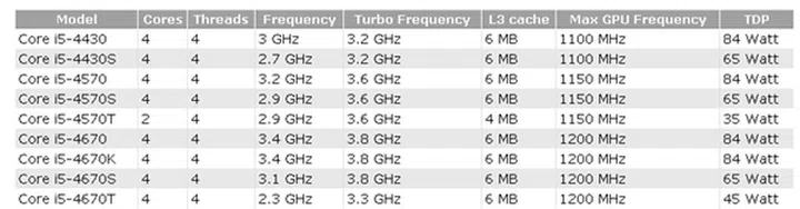 (Image Source: CPU World)