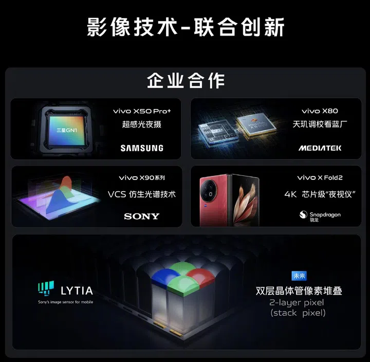 Vivo's announcement in its imaging advances and choices, with the next generation being a customised Sony Lytia sensor.
