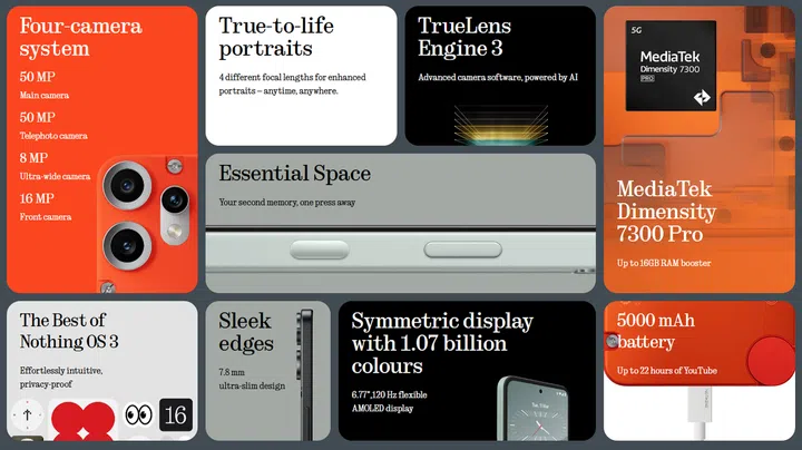 Key features of the CMF Phone 2 Pro. Image: CMF by Nothing.