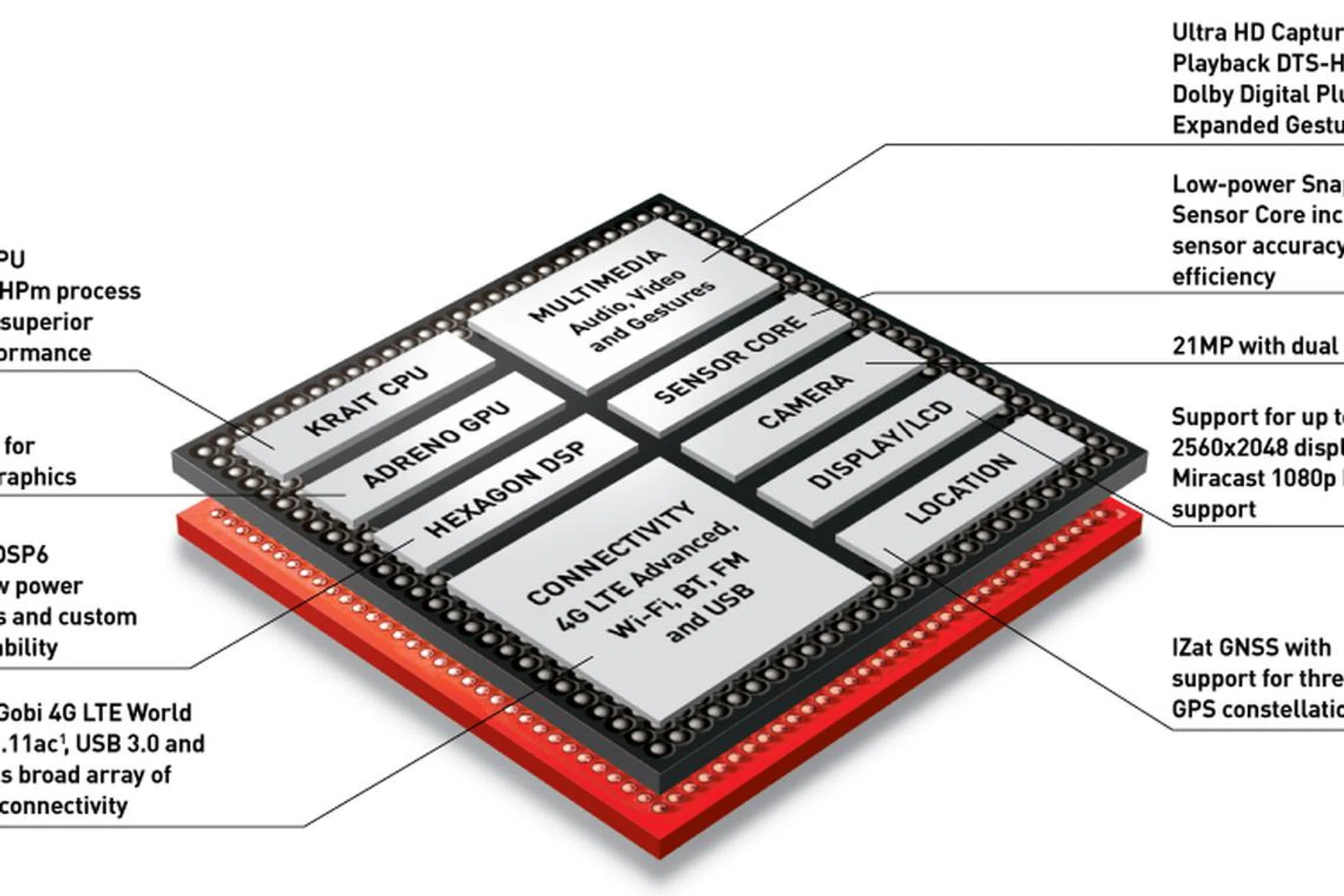 Qualcomm's Snapdragon 800 SOC is the first to allow 4K video capture.