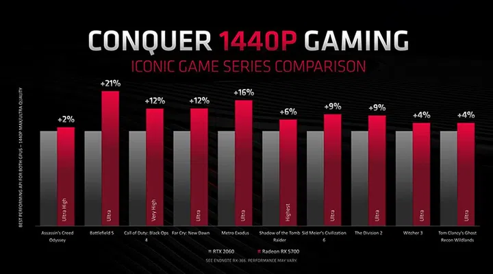 Image Source: AMD