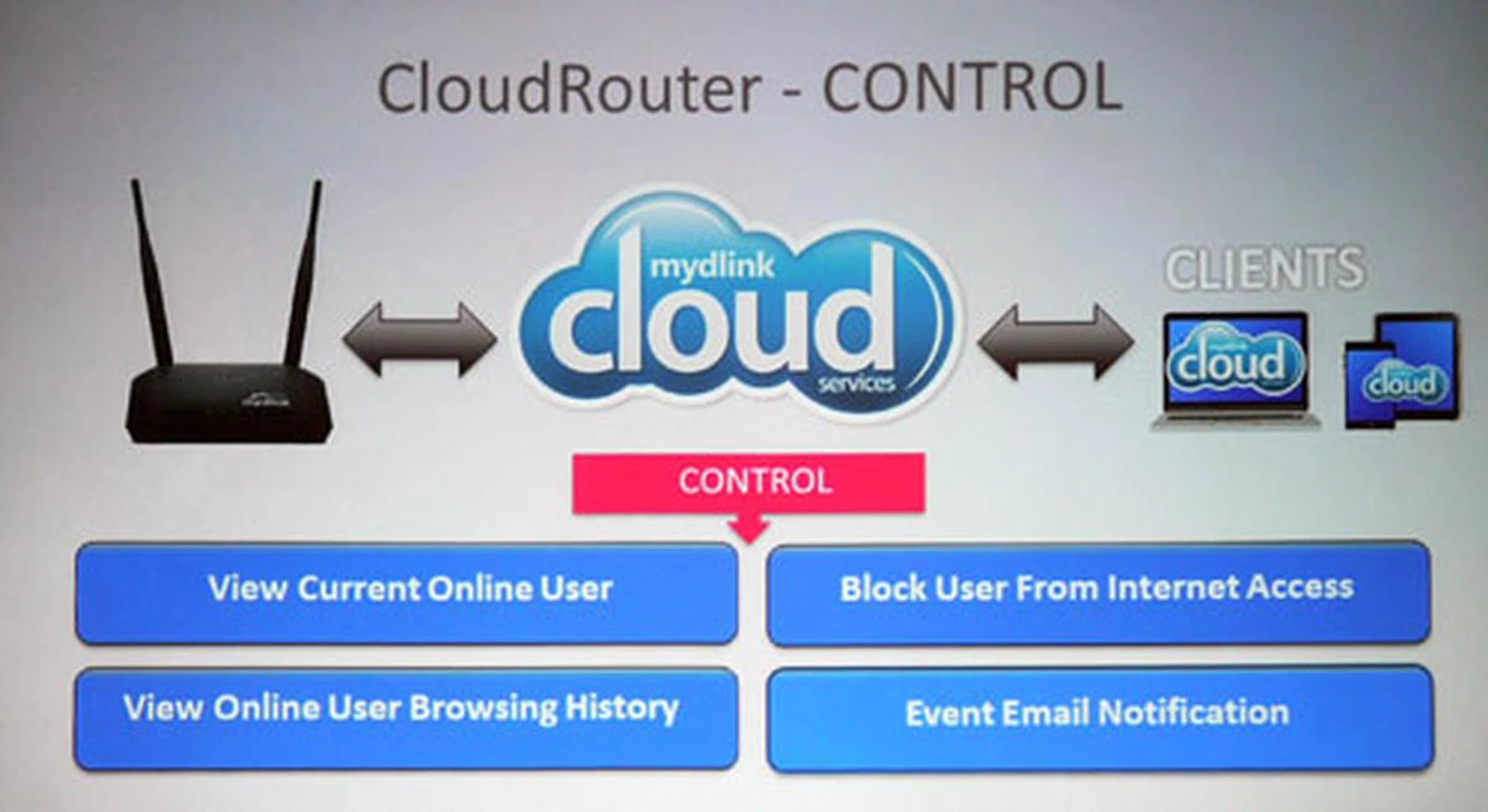 Want to configure your router while you are at work? By simply logging in to the 'mydlink' portal, you are able to block a client's Internet access or check their online browsing history. Control freaks would relish this feature for sure!