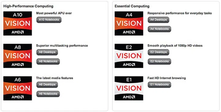 (Screenshot from AMD website.)