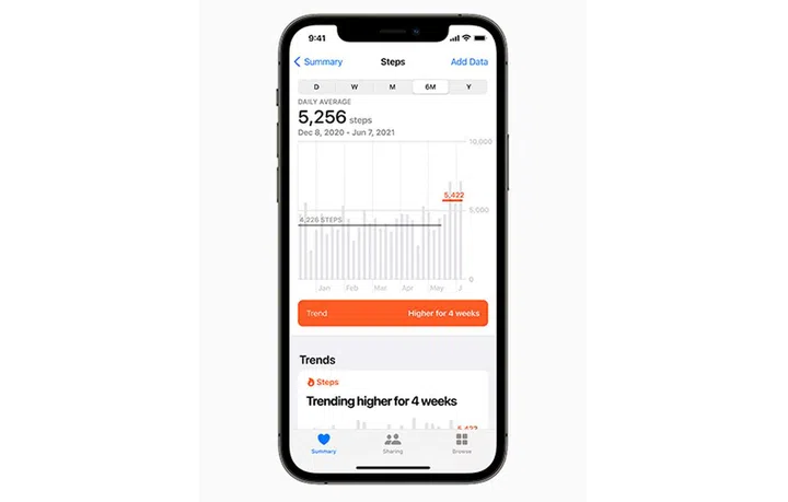 The Trends for walking is shown at the bottom half of this example by Apple.