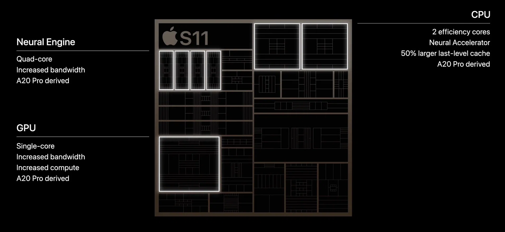 Apple S11 chip