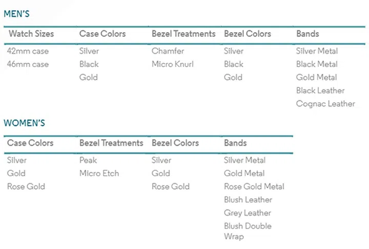 A range of bezel and strap options are available for both men and women. (Image Source: Motorola)