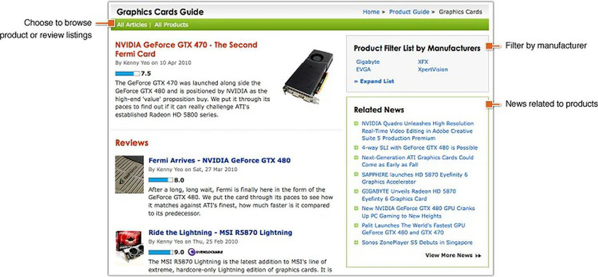 This is the Graphics Cards Product Guide homepage (or channel). As pointed out, you can find latest articles, news, a full list of products available and a brand jump list pertaining to this product group only.