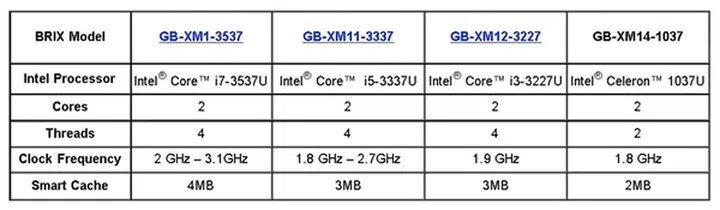 (Image Source: Gigabyte)
