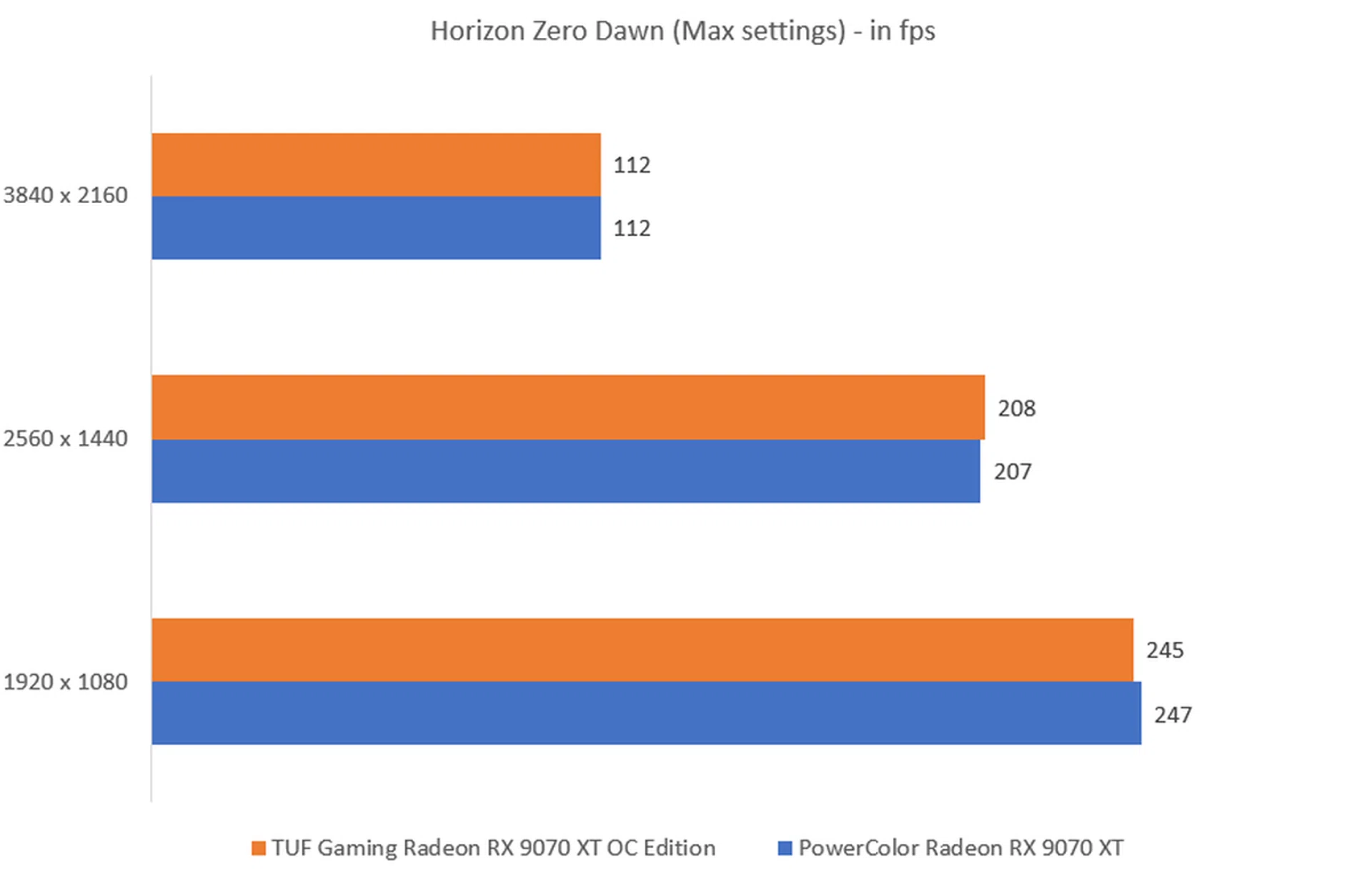 The higher the fps, the better.