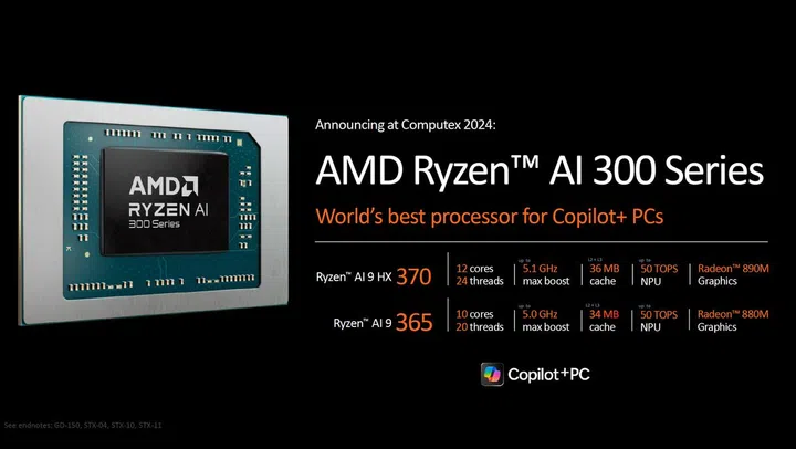Image Source: AMD