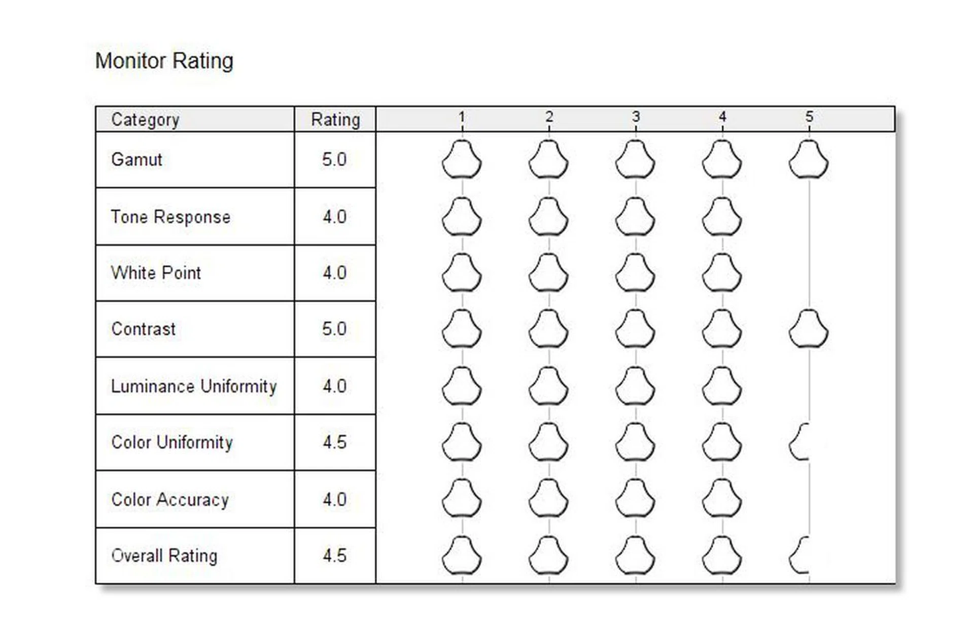 Datacolor's SpyderX Elite's rating of the MSI MPG Artymis 343CQR monitor.