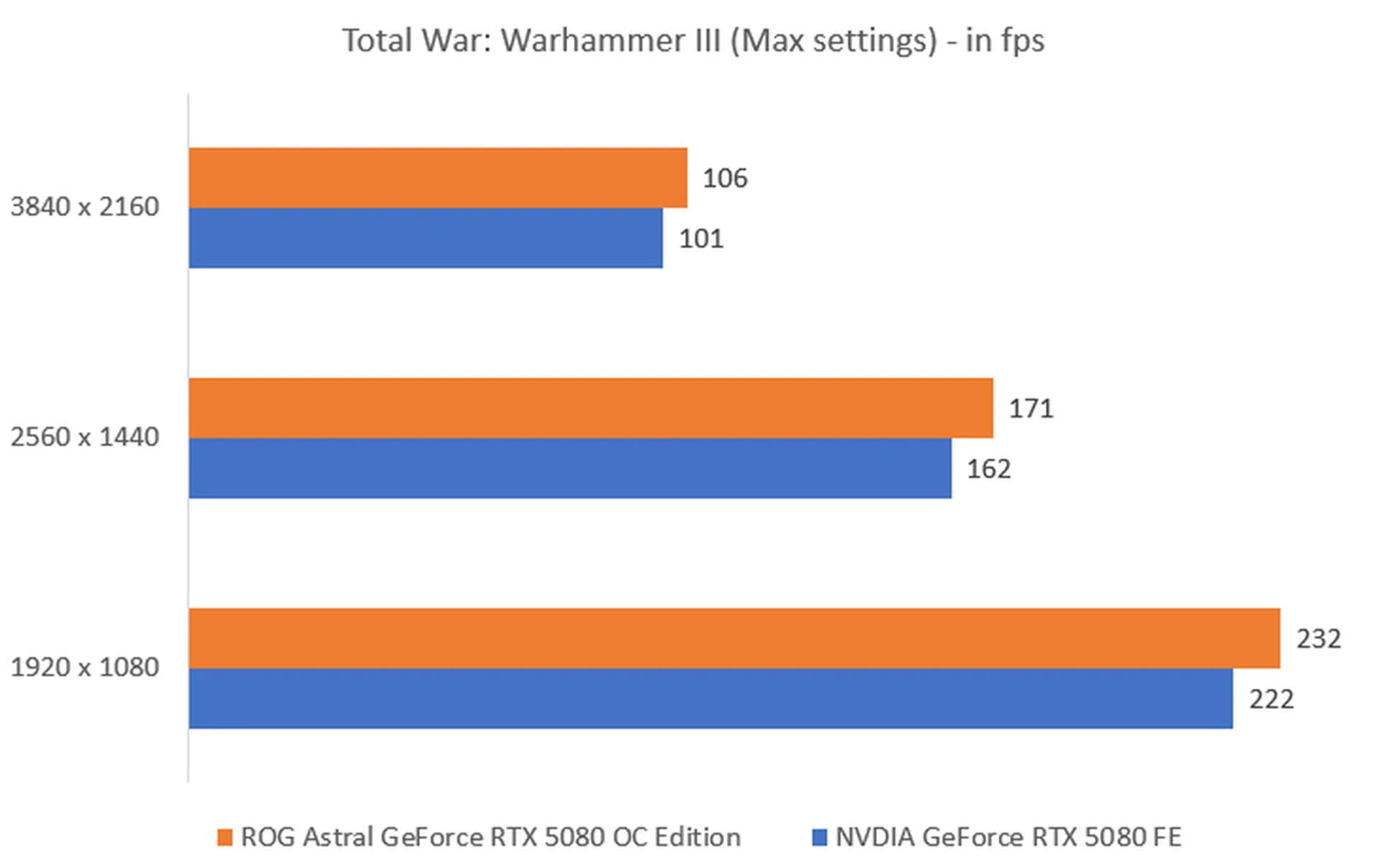 The higher the fps, the better.