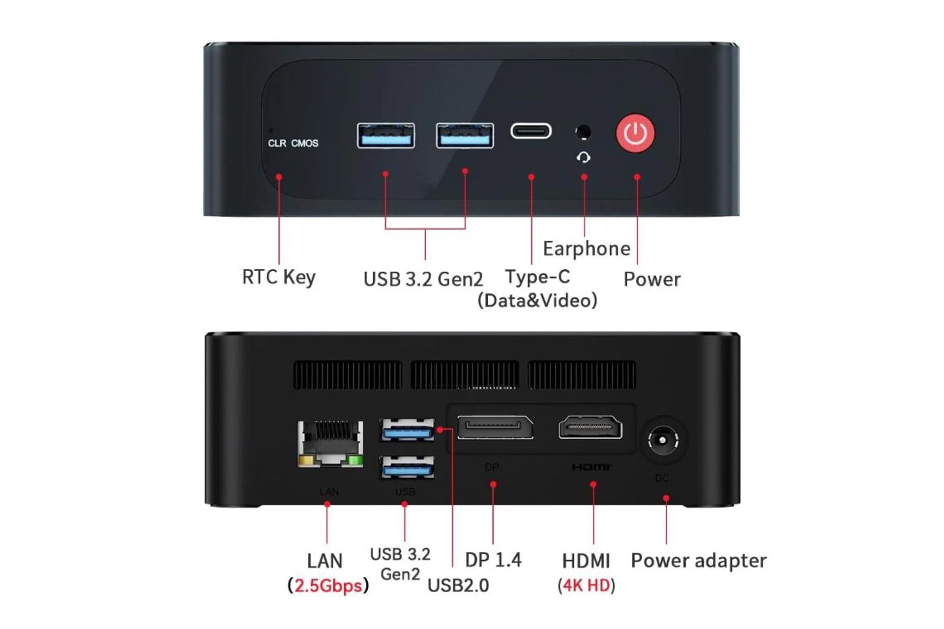 Beelink SER5 Mini PC