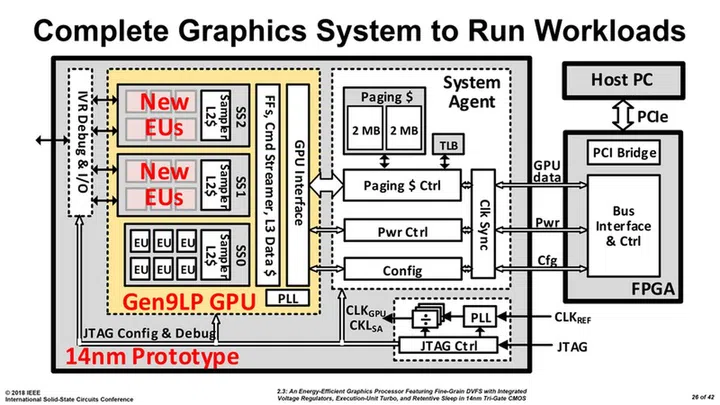 Image Source: PC Watch