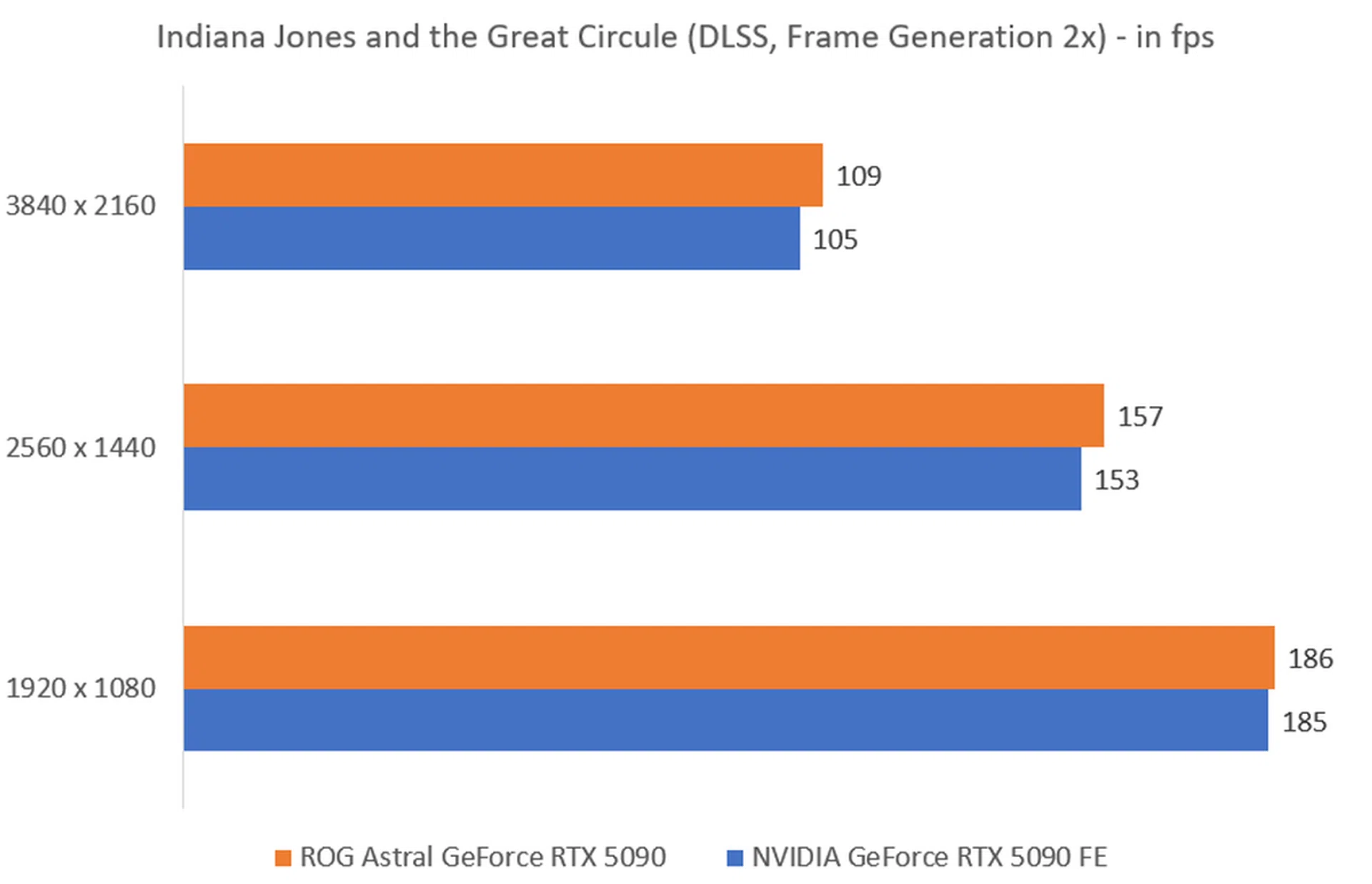 The higher the fps, the better. Image: HWZ