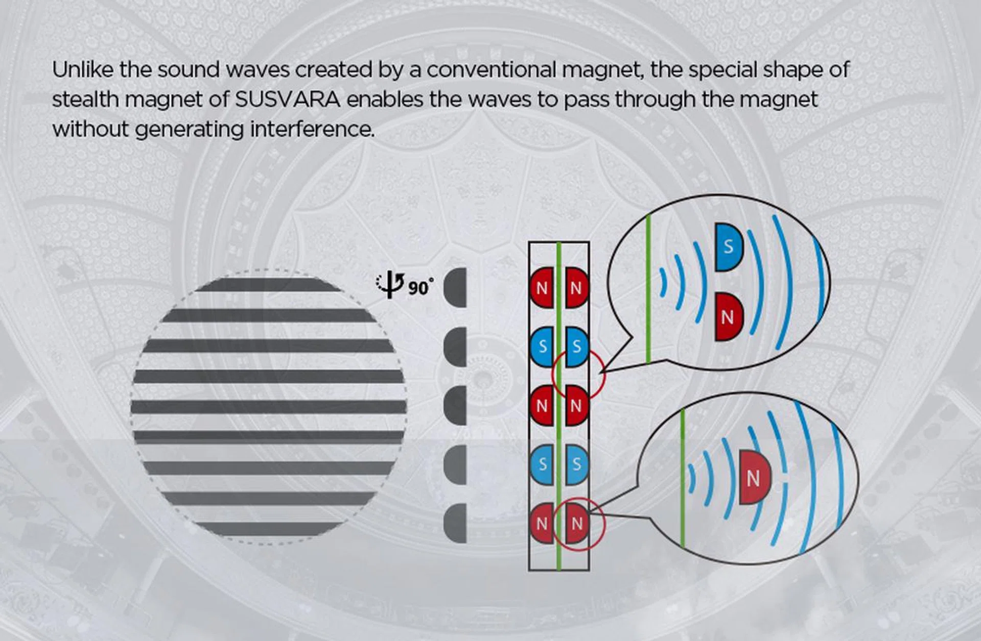 Like its rivals, the Susvara features special magnets designed to help guide sound to the listener's ears.