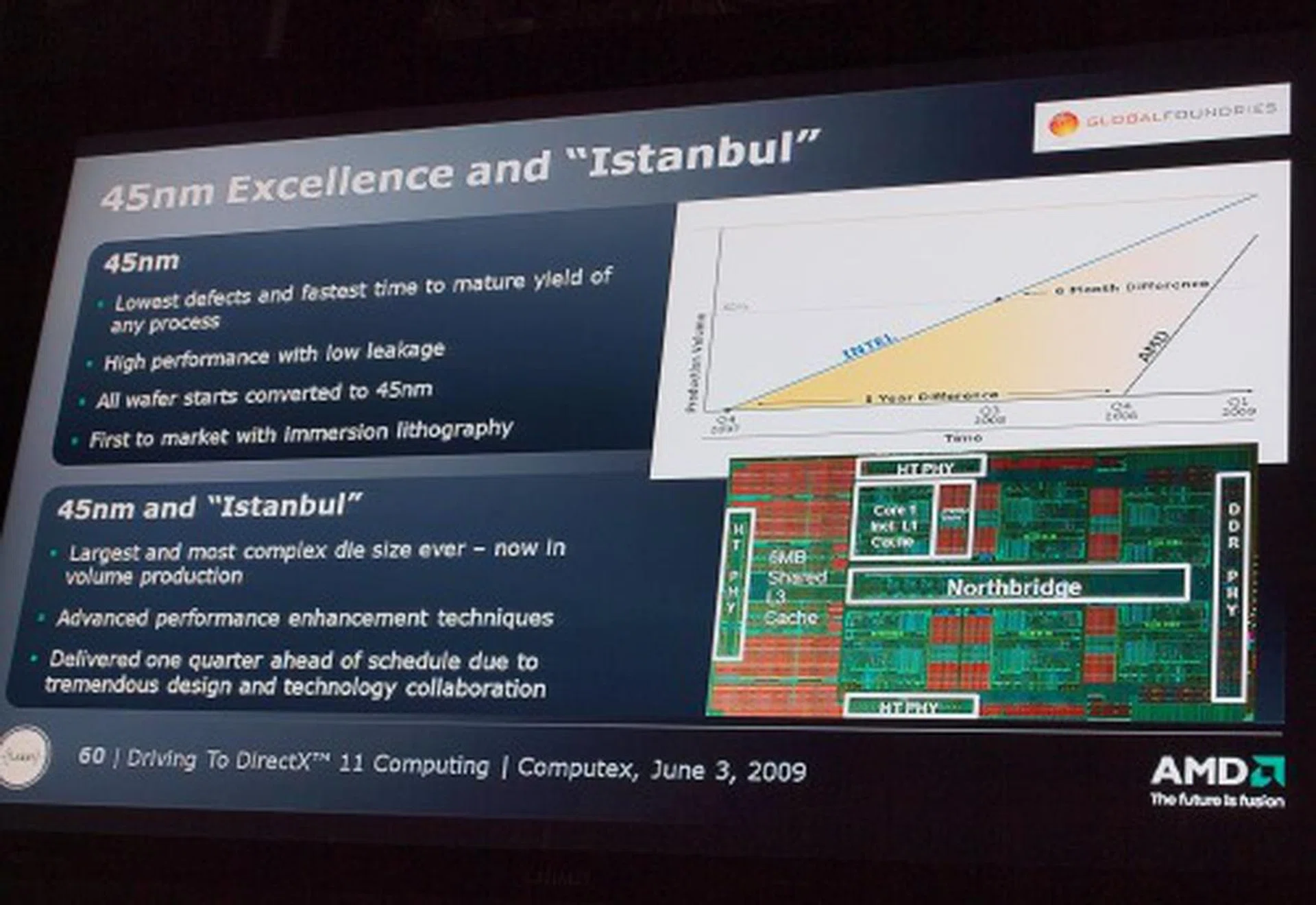  AMD claims that for a given TDP rating, the new Istanbul processor is 60% more efficient in performance-per-watt over its predecessor.  
