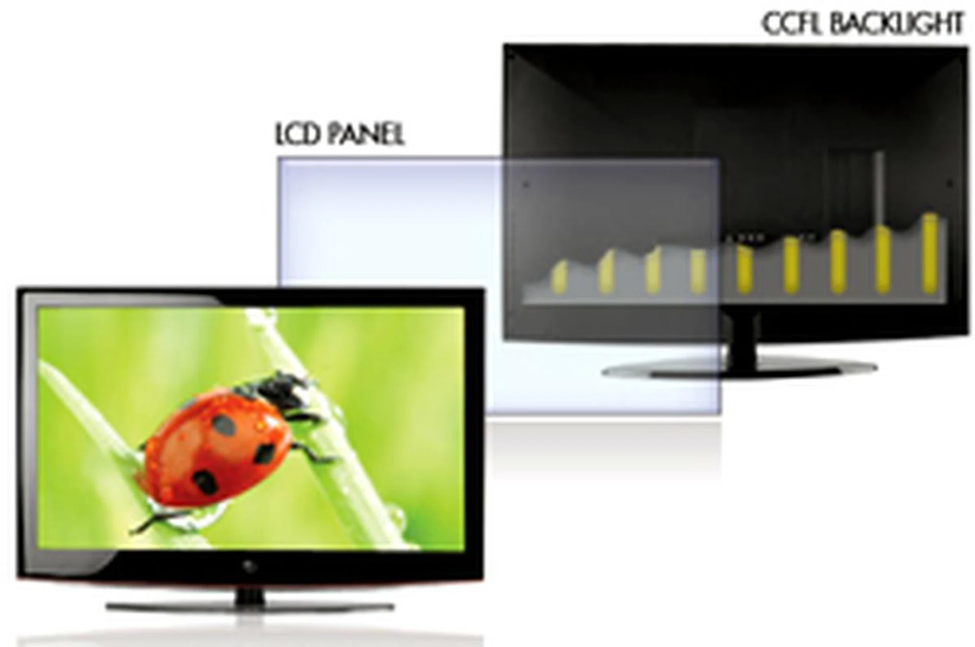 An illustration of LCDs using CCFL backlighting. Note the fluorescent tubes lined at the back of the LCD panel that control the lighting.