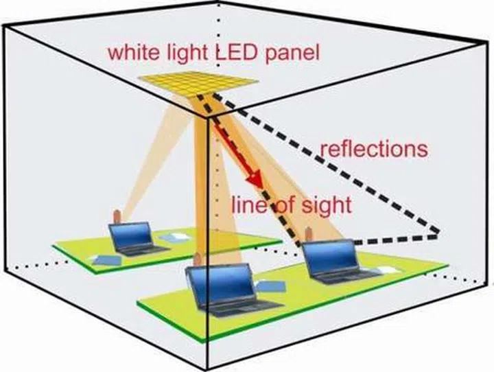 Source: Illustration from The Fraunhofer Heinrich Hertz Institute