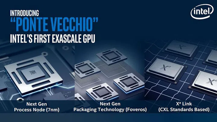 Image Source: Intel