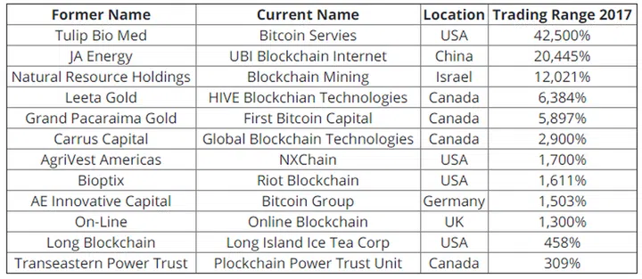 Source: Cointelegraph