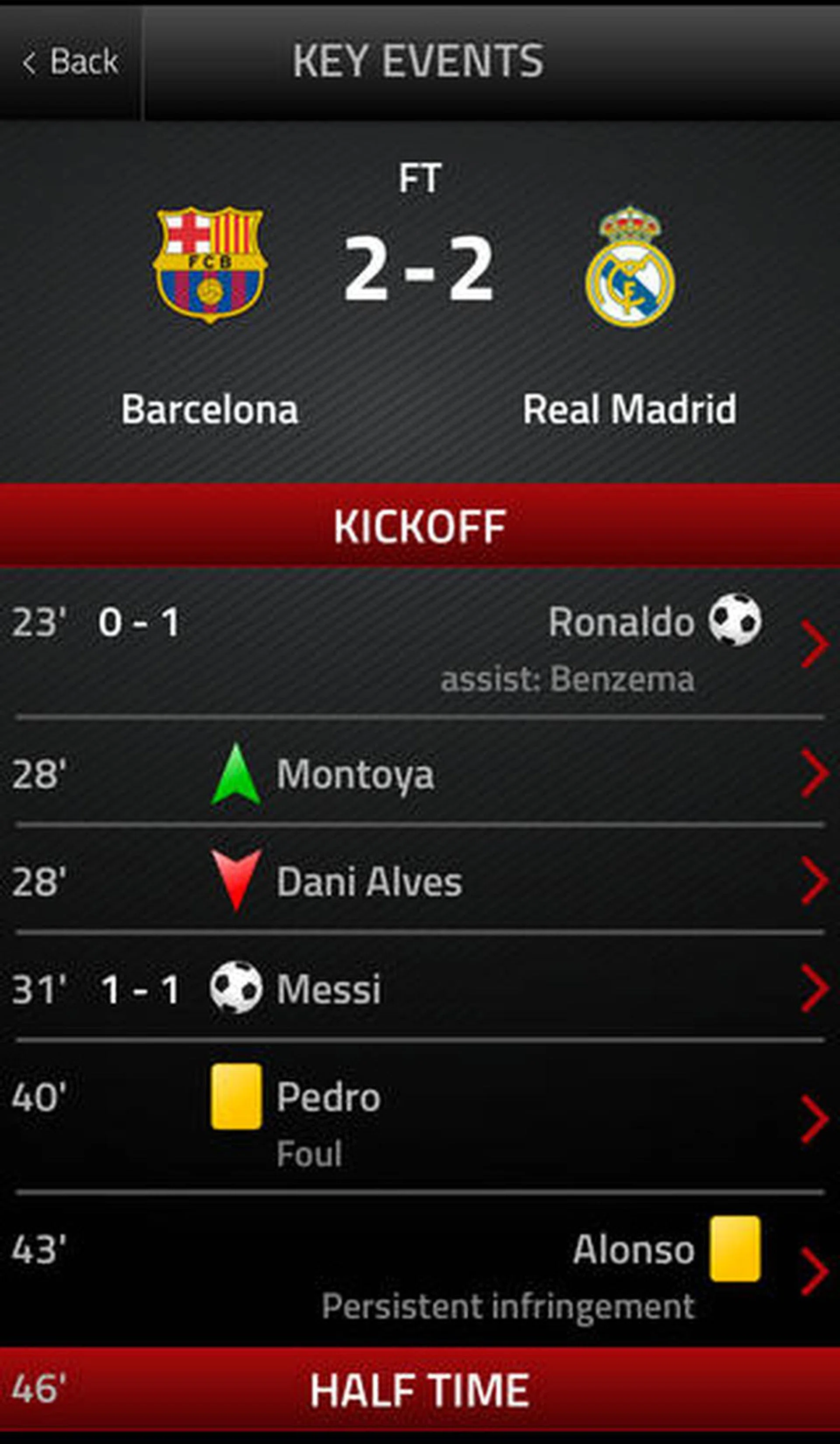 Key events such as El Clasico (a name coined for any match between Spanish elite rivals Barcelona and Real Madrid) at a glance, so you'll know crucial information like who scored when, or who collected a card.