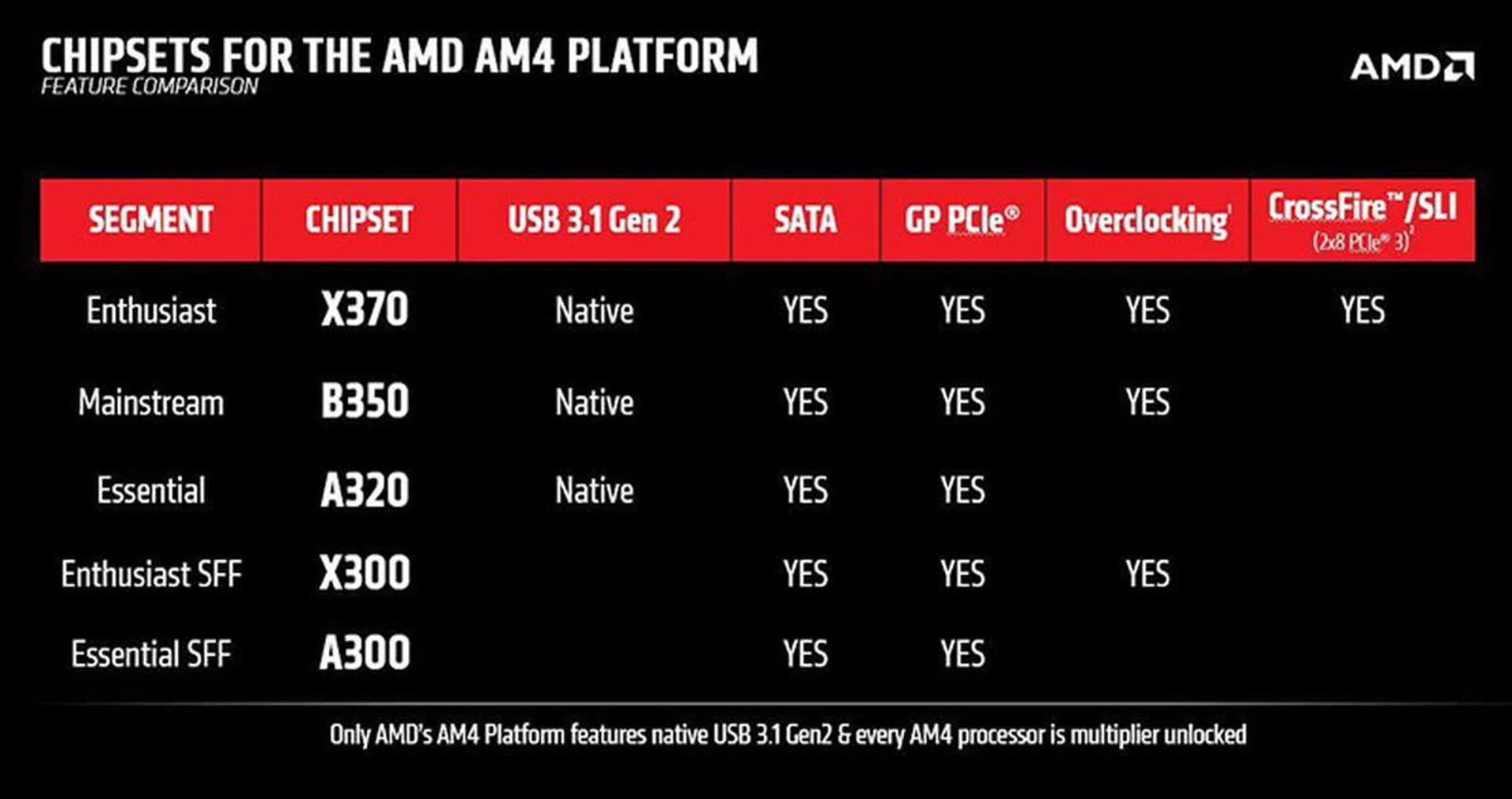 Image Source: AMD