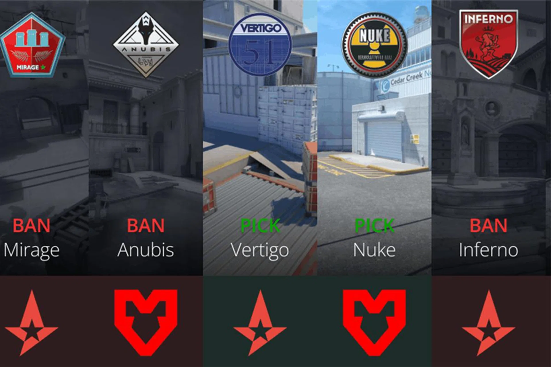 The decider of Dust2 was not needed. Image: HLTV