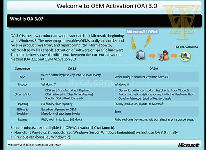 (Image source: MyCE.com.)